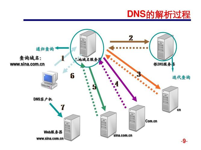 网络操作系统项目教程-项目3 dns服务器的配置与管理ppt_word文档在线