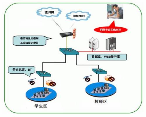 hiper 4240nb提升江西西山国际学校网络系统_技术_科技时代_新浪网